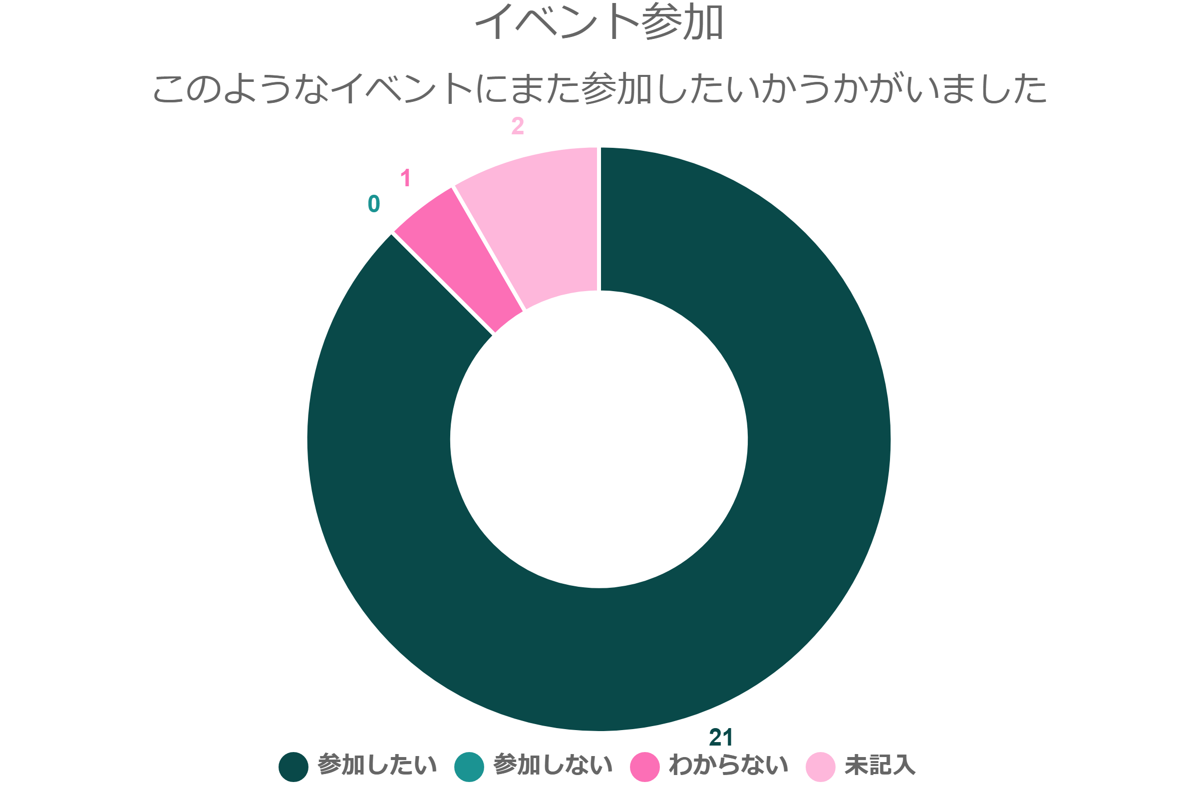 イベント参加